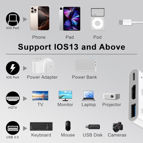 [Apple MFi-Zertifiziert] Digital AV Adapter Hub 3-in-1 für iPhone und iPad