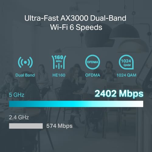 TP-Link Omada ER706W | Gigabit AX3000 Dualband-Wi-Fi-6-VPN-Gateway | 2402 Mbit/s (5 GHz) + 574 Mbit/s (2,4 GHz), 1 Gigabit-SFP-Steckplatz, 5 Gigabit-RJ45-Ports, 1 USB-3.0-Port, Lastverteilung