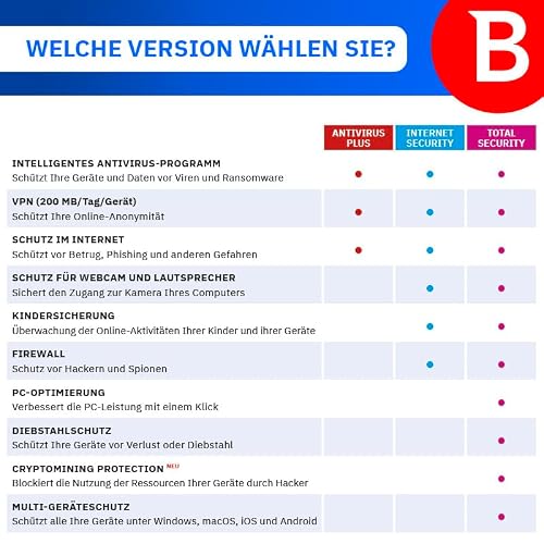 Bitdefender Total Security 2026| 5 Geräte | 1 Jahr | PC/Mac/iOS/Android | Code zur Aktivierung per E-Mail | Automatische Verlängerung