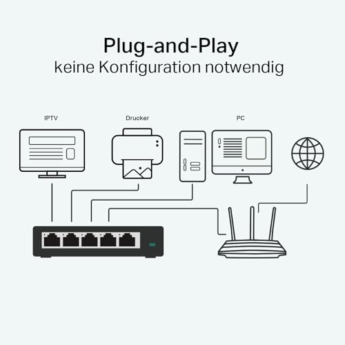 TP-Link TL-SG105 5-Ports Gigabit Netzwerk Switch (bis 2000 MBit/s im Vollduplexmodus, geschirmte RJ-45 s, Metallgehäuse, optimiert Datenverkehr, IGMP-Snooping, unmanaged, lüfterlos) blau metallic