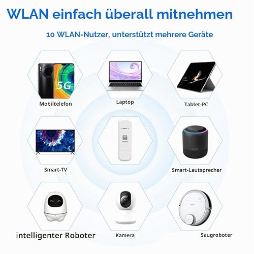 HOSAYA 4G SIM-Karte WiFi Modem Tragbarer USB 4G Router mit SIM-Kartenslot High Speed Portable Travel Hotspot Mini Router Entsperrter 4G Dongle