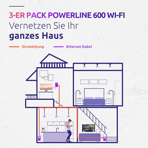 STRONG - Powerline 600 Triple Wi-Fi EU Set - 2 Powerline 600 Mbps + WLAN Adapter 300 Mbps, Fast-Internetzugang - integrierte Steckdose - 300 m Reichweite - Für alle Router - Hotspot + Ethernet - weiß