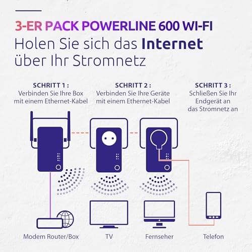 STRONG - Powerline 600 Triple Wi-Fi EU Set - 2 Powerline 600 Mbps + WLAN Adapter 300 Mbps, Fast-Internetzugang - integrierte Steckdose - 300 m Reichweite - Für alle Router - Hotspot + Ethernet - weiß