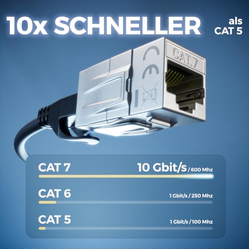 deleyCON RJ45 Kupplung CAT 7 10Gbps 600MHz Metall, 1 Stück - Silber