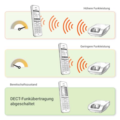 Gigaset Comfort 520A Duo - 2 Schnurlose DECT-Telefone mit Anrufbeantworter - Beste Audioqualität mit Freisprechfunktion - Anrufschutz - Adressbuch 200 Kontakten, titan-schwarz [Deutsche Version]