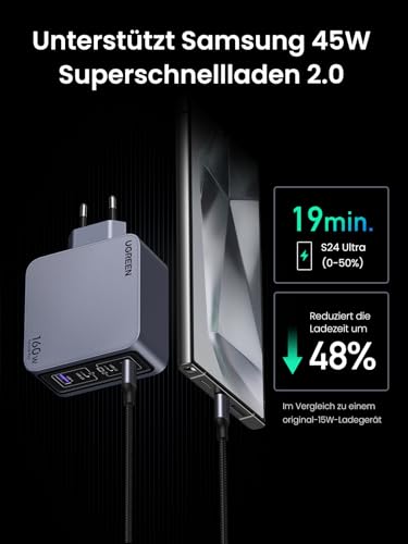 UGREEN Nexode Pro USB C Ladegerät 160W, GaN Mini Charger, 4-Port Netzteil | Schnellladegerät PPS 60W, 140W für Laptop, platzsparend, kompatibel mit MacBook Pro/Air/Neo, iPad, iPhone 17,Galaxy S26 Ultra