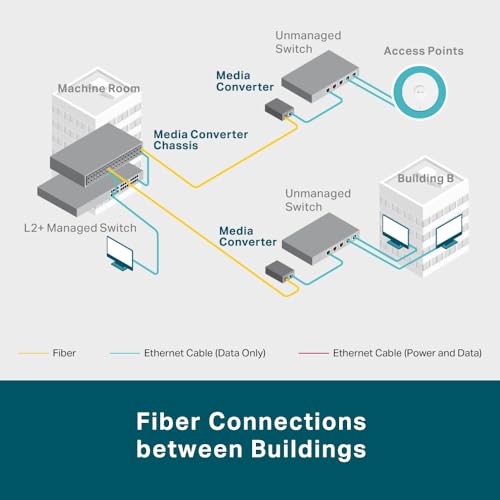 TP-Link Omada MC220L Gigabit Medienkonverter | Glasfaser auf Ethernet | × Gigabit SFP-Port, 1× RJ45-Port (10/100/1000 Mbit/s) | Unterstützt Singlemode- und Multimode-SFP-Module