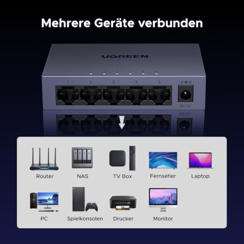 UGREEN Switch 5 Port LAN Switch mit Metallgehäuse unterstützt Management | Gigabit Netzwerk Switch unterstützt stabile und schnelle Netzwerkverbindungen, Plug und Play, VLAN, QoS, Link-Aggregation