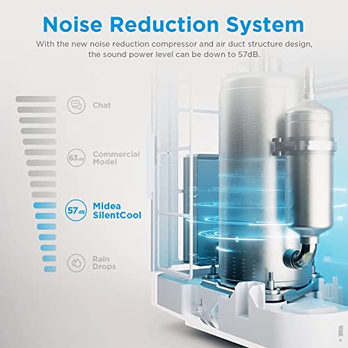 Midea Mobiles Klimagerät Silent Cool 26 Pro WF, 3-in-1 Klimaanlage mit Abluftschlauch, Kühlen&Entfeuchten&Ventilieren, 9000 BTU, 2.6kW, für Räume ca. 80m³(32㎡), EEK A