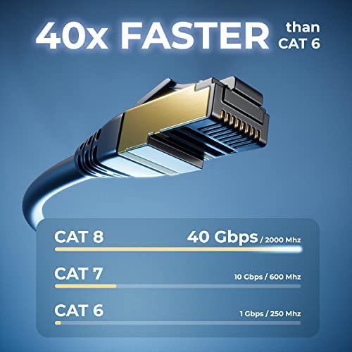 deleyCON 2m CAT8.1 RJ45 Verlängerung 40 GBit/s, S/FTP - Schwarz
