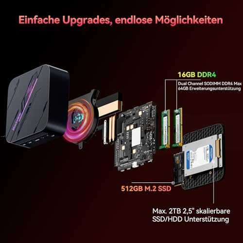 Blackview MP100 Mini PC Win 11 Pro, 32GB DDR4 1TB SSD Desktop PC, AMD Ryzen 5 7430U Computer, 4K 144Hz Triple Display, Office PC Rechner für Home Office & Business, Wi-Fi 6 & BT5.2, 3 Jahre Garantie