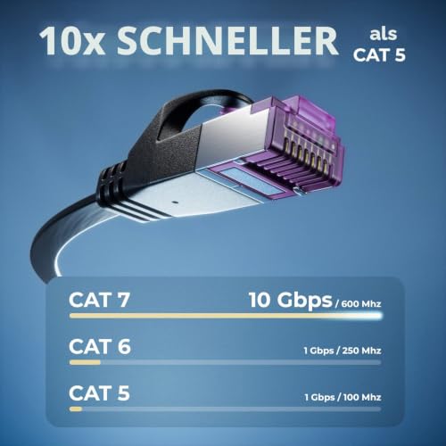 deleyCON 3,0m Flaches Cat7 Netzwerkkabel RJ45 10 Gbit/s LAN - Schwarz
