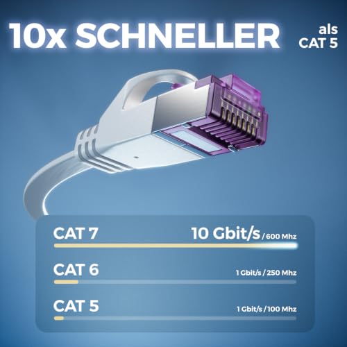 deleyCON 7,5m Flaches Cat7 Netzwerkkabel RJ45 10 Gbit/s LAN - Weiß | RJ45 Ethernet Patchkabel Verlegekabel flach, für Internet, Switch, Router, Modem und Patchpanel
