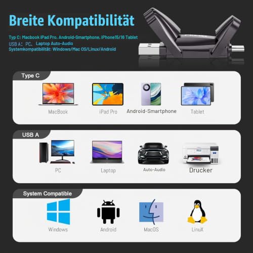 Fikwot FU388 1TB Portable SSD, USB 3.2 Gen2 bis zu 1050MB/s, Externe SSD mit USB A und Typ-C, Externe SSD-Festplatte für iPhone15/16/Android/PC/Mac