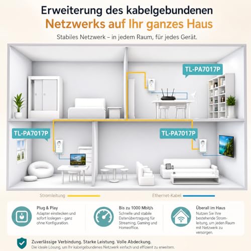 TP-Link Powerline Adapter Set TL-PA7017P KIT(1000Mbit/s, mit Steckdose, Gigabit-Port, Plug&Play, Kompatibel mit Allen HomePlug AV/AV2 Powerline Adaptern, Ideal für Media-Streaming)