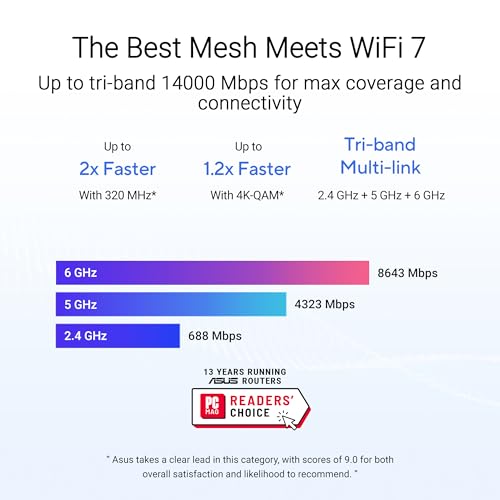 ASUS ZenWiFi BT8 Tri-Band WiFi 7 Smart AiMesh Extendable Router 2er Pack | 6 GHz WLAN, 14 Gbps, bis zu 550m² Abdeckung, Dual 2.5G Ports, Kindersicherung, VPN, weiß
