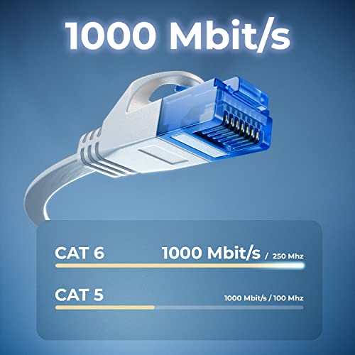 deleyCON 0,5m CAT6 Flaches Netzwerkkabel RJ45 1000 Mbit, 10 Stück - Weiß
