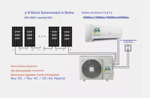 9000 BTU ACDC-Hybrid-Klimaanlage und Solarheizung, kanallos, Mini Split