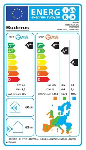 Buderus Logacool AC186i.3 Set 5,3 kW Mono-Split Klimagerät | 7733703137
