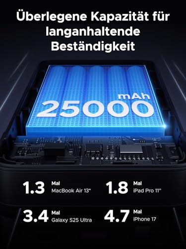 UGREEN Nexode Power Bank 25000mAh 145W, 2x USB-C+1x USB-A, Space Grau | USB-C Port max. 140W (PD3.1), für Reisen/Büro, Laptop/Handy-Aufladung, Kompatibel mit MacBook, Dell, iPhone, Galaxy Serie