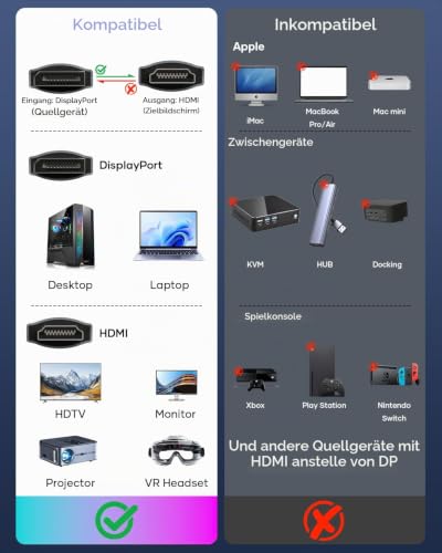 Nersligek 4K DisplayPort zu HDMI Kabel 2M, DP zu HDMI Stecker UHD 4K@30Hz/2K@60/1080P@120 Nylon DP zu HDTV Uni-Direktionales Kabel für Dell, Projektor, Desktop, AMD, NVIDIA, Lenovo, HP, ThinkPad