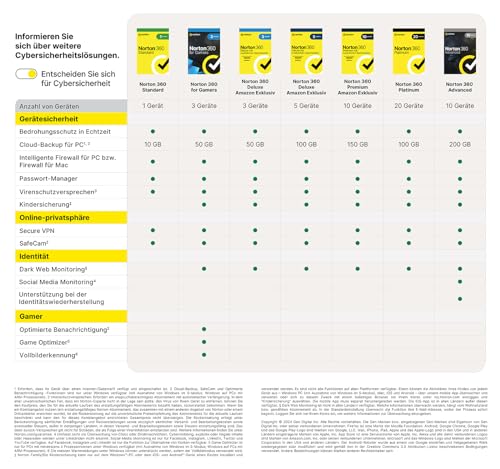 Norton 360 Deluxe inklusive Utilities Ultimate 2026 | 5 Geräte | 1 Jahr | Aktivierungscode in Originalverpackung