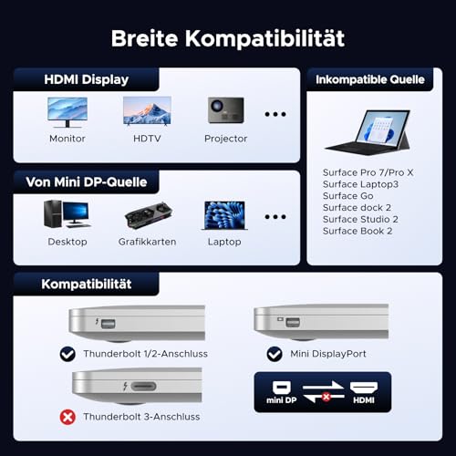 UGREEN 4K 30Hz Mini Displayport auf HDMI Adapter Unidirektional | Aluminium Mini DP auf HDMI Thunderbolt 1/2 Unterstützt 4K 30Hz 2K 60Hz 1080P 120Hz, 10,2 Gbit/s, HDR, Plug-and-Play