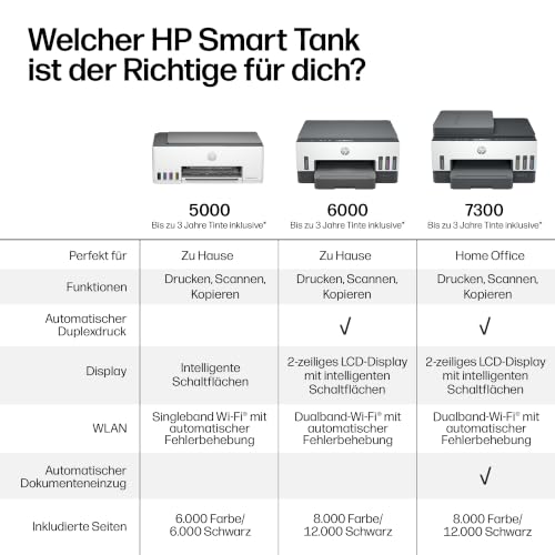 HP Smart Tank 7305 Multifunktionsdrucker (Drucker, Scanner, Kopierer, ADF, WLAN, LAN, AirPrint, Duplex, inklusive Tinte für bis zu 3 Jahre drucken)
