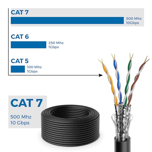 deleyCON 100m CAT7 Verlegekabel Set S/FTP 600MHz 10 Gbit/s - Schwarz | Patchkabel Installationsset Outdoor Indoor, inkl. Crimpzange, Kabelbinder & 50 RJ45 Stecker, AWG 26 BC Kupfer