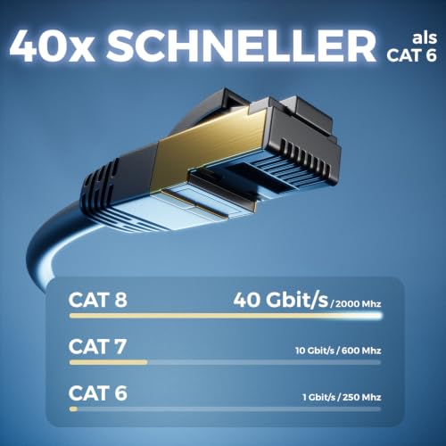 deleyCON 7,5m CAT 8 Netzwerkkabel RJ45 40 Gbit/s S/FTP POE - Schwarz