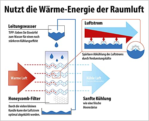Sichler Haushaltsgeräte Verdunstungs-Luftkühler mit Oszillation und Timer, 15 Liter, 70 Watt