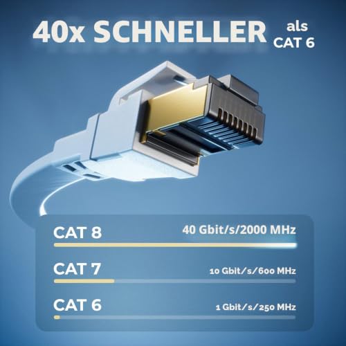 deleyCON 1,5m CAT8.1 Flaches LAN Kabel RJ45 40 Gbit 2000 MHz - Weiß | Netzwerkkabel, Kupferleiter, Patchkabel, Gigabit Ethernet Cable, RJ45 Stecker, LAN DSL, CAT.8 Kabel