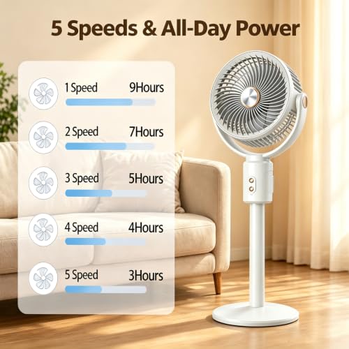 Wenbones Smart Standventilator, 20dB Leiser Bodenventilator, Fernbedienung, stufig höhenverstellbar, Schüttelnder Kopf mit 5 Geschwindigkeitsstufen für Schlafzimmer Wohnzimmer Kinder Büro