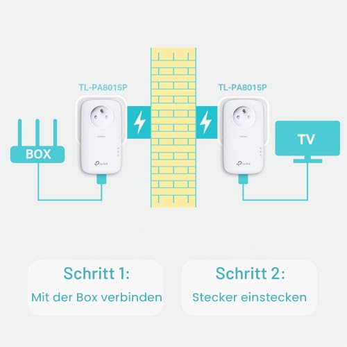 TP-Link TL Adapter-Set CPL weiß CPL