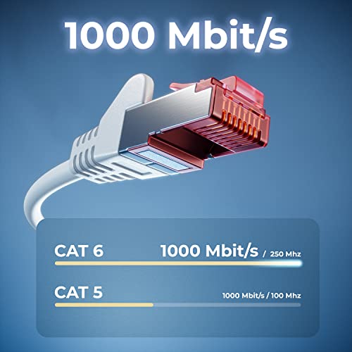 deleyCON 1m Cat6 Netzwerkkabel RJ45 Gigabit 1000 Mbit - Weiß | Kupfer, S/FTP, halogenfrei, Patchkabel, Ethernet LAN Cable, für DSL, Internet, WLAN, Switch, Router, Modem, Patchpanel