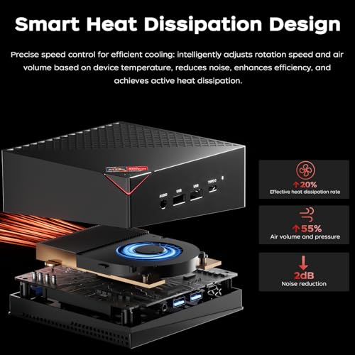 ACEMAGICIAN AM06Pro Mini PC, AMD Ryzen 7 7730U (8C/16T),32GB DDR4 1TB SSD