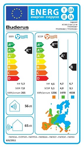 Buderus Logacool AC166i.2 Set Klimagerät Mono-Split 5,3 kW | 7733701867