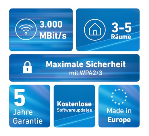 FRITZ!Mesh Set 1600 2er-Set | für 3-5 Räume | Wi-Fi 6 bis zu 3 GBit/s | Dualband WLAN (2,4/5 GHz), Perfekt für Streaming & Videocalls, ideal für Router & Glasfasermodem (ONT), Made in Europe