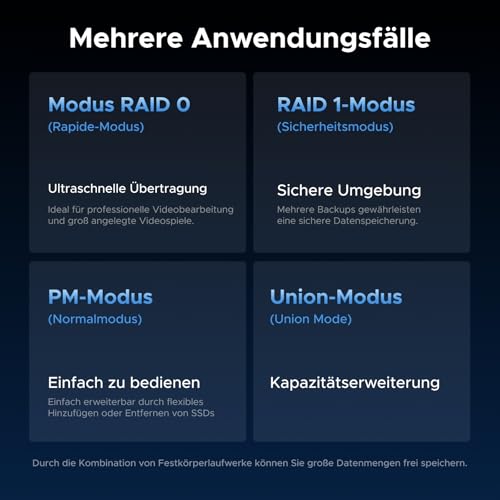 UGREEN 40Gbps Festplatten Dockingstation,NVMe Dual Bay und Offline-Klonen | USB4 NVMe Docking Station mit Kühllüfter,M2 NVMe SSD Festplattengehäuse mit Offline-Klonen und Software-RAID-Konfigurationen