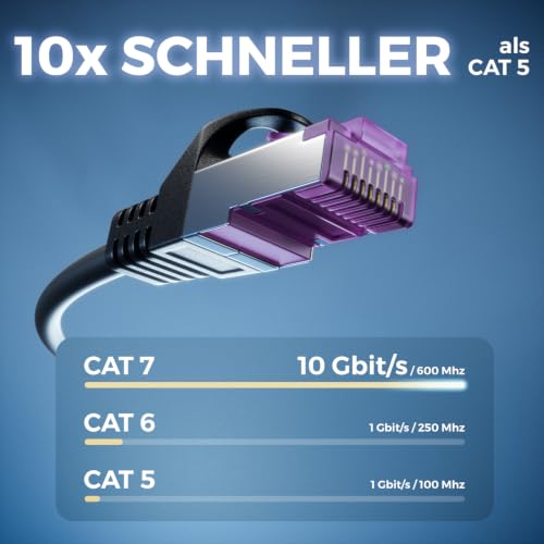 deleyCON 5m CAT7 Netzwerkkabel RJ45 10 Gigabit SFTP PiMF - Schwarz | Patchkabel Ethernet Kabel, Kupfer, für Highspeed LAN, DSL, Switch, Modem, Router, Patchpanel, CAT7 CAT6 CAT5