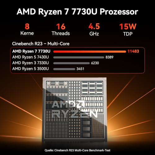 GEEKOM AI Mini PC A7 mit AMD Ryzen7 7730U(Übertrifft 7430U), 32GB & 500GB