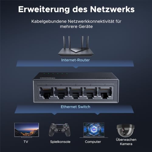 UGREEN LAN Switch Gigabit Netzwerk Switch, Plug & Play (5 Port) | Ethernet Switch für TV/ Laptop/ Switch/ Router, automatische Geschwindigkeit von 10/100/1000Mbps, Duplexanpassung