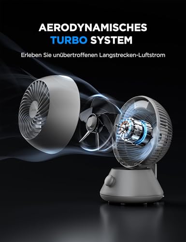 Midea MDF24JG Tischventilator, Turbosystem, 90 Grad Schwenk, 32cm, Weiß | Aerodynamisches Design, 90 Grad Horizontal & 90 Grad Vertikal, Leiser Betrieb, fuer Zuhause & Buero