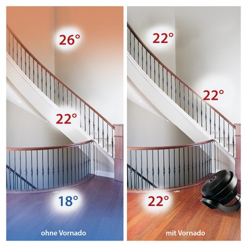 Vornado 633 | Leiser Ventilator mit Vortex Technologie | Für 50-80 qm | Geeignet für Schlafzimmer | 23 m Reichweite
