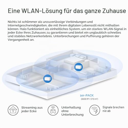 Mercusys Halo H80X Mesh-WLAN-Set (1er-Pack), Wi-Fi 6 AX3000 Dualband-Router & Repeater, 3 × Gigabit-Anschlüsse pro Einheit, MU-MIMO, WPA3, Kindersicherung, empfohlen für Häuser mit 1–2 Schlafzimmern