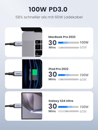 UGREEN USB C Kabel 100W Ladekabel USB-C PD 3.0 Schnellladekabel