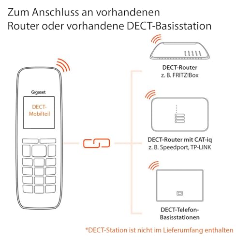 Gigaset CL390HX - Design DECT-Mobilteil mit Ladeschale - Fritzbox-kompatibel - Schnurloses Telefon für Router und DECT-Basis - 2 Akustik-Profile, grau [Deutsche Version] [Ohne Basis]