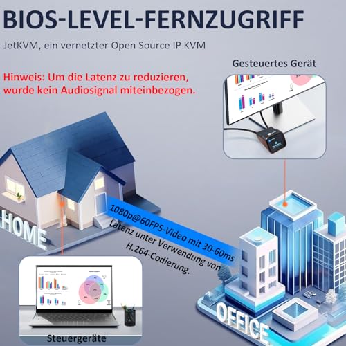 YOTABOX JetKVM Remote Jet KVM Over IP, Open Source IP KVM, Netzwerk KVM | Geringe Latenz, Touchscreen LCD, 1080p bei 60 fps, Fernzugriff auf BIOS-Ebene für Server, PC, NAS & Raspberry Pi