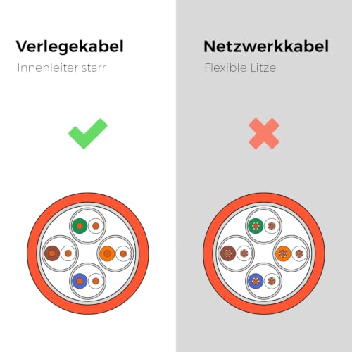 deleyCON 30m CAT.7 Verlegekabel Kupfer Starr S/FTP PIMF 1000 MHz 10 Gbit | Netzwerkkabel Installationskabel, LAN Kabel, Ethernet Datenkabel, Gigabit, LSZH halogenfrei, BauPVO, GHMT zertifiziert