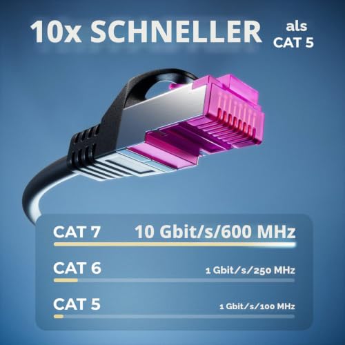 deleyCON 2m CAT7 Outdoor Netzwerkkabel RJ45 10 Gbit/s S/FTP Kupfer | Ethernet LAN Patchkabel für Außenbereich, witterungsbeständig, für Kameras, PoE, Camping uvm.